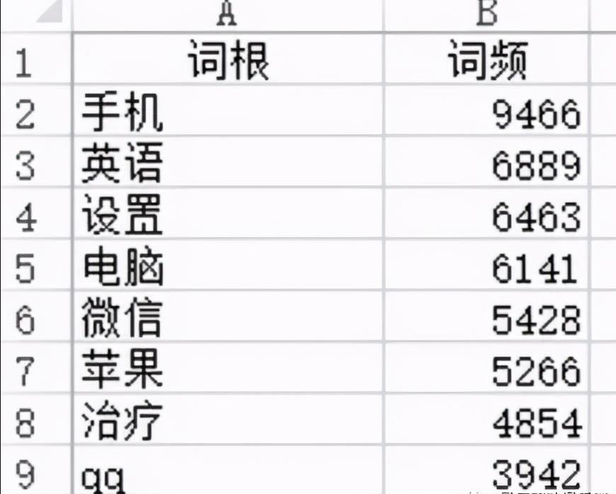 做互联网赚钱项目,怎么挖掘暴利赚钱项目的方法一定要学会!