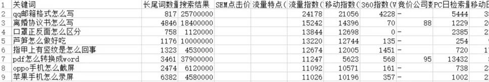 做互联网赚钱项目,怎么挖掘暴利赚钱项目的方法一定要学会!