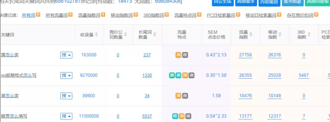 做互联网赚钱项目,怎么挖掘暴利赚钱项目的方法一定要学会!