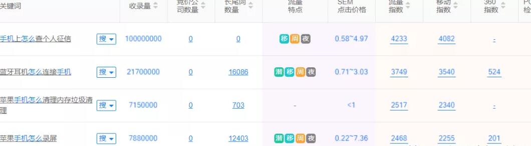 做互联网赚钱项目,怎么挖掘暴利赚钱项目的方法一定要学会!